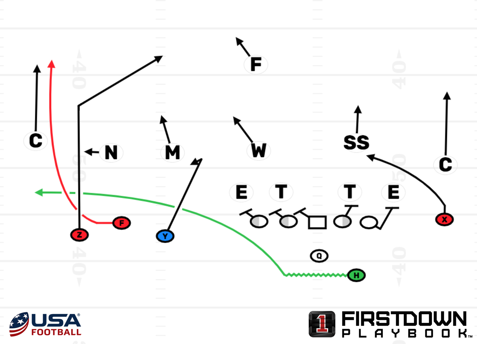Learn how to create explosive plays in the passing game like the Kansas